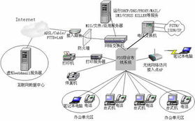 上海網絡布線市場 銷售、求購與工程貿易信息全解析