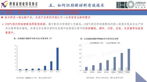 新材料與投資邏輯 任重道遠的星辰大海，呼喚精耕細作